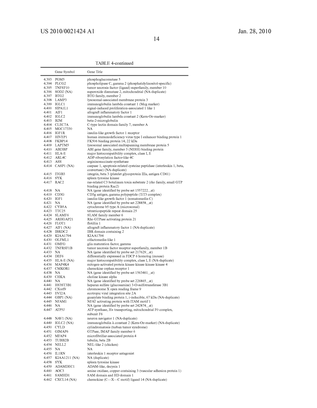 Method For Identifying Whether A Patient Will Be Responder or Not to Immunotherapy - diagram, schematic, and image 25