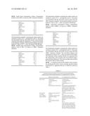 Methods for making and compositions comprising fermentation products of cordyceps sinensis diagram and image