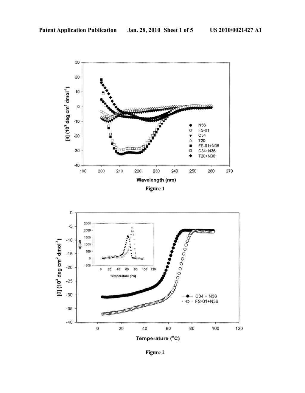 Use of Antiviral Peptides For Treatment of Infections Caused by Drug-Resistant HIV - diagram, schematic, and image 02