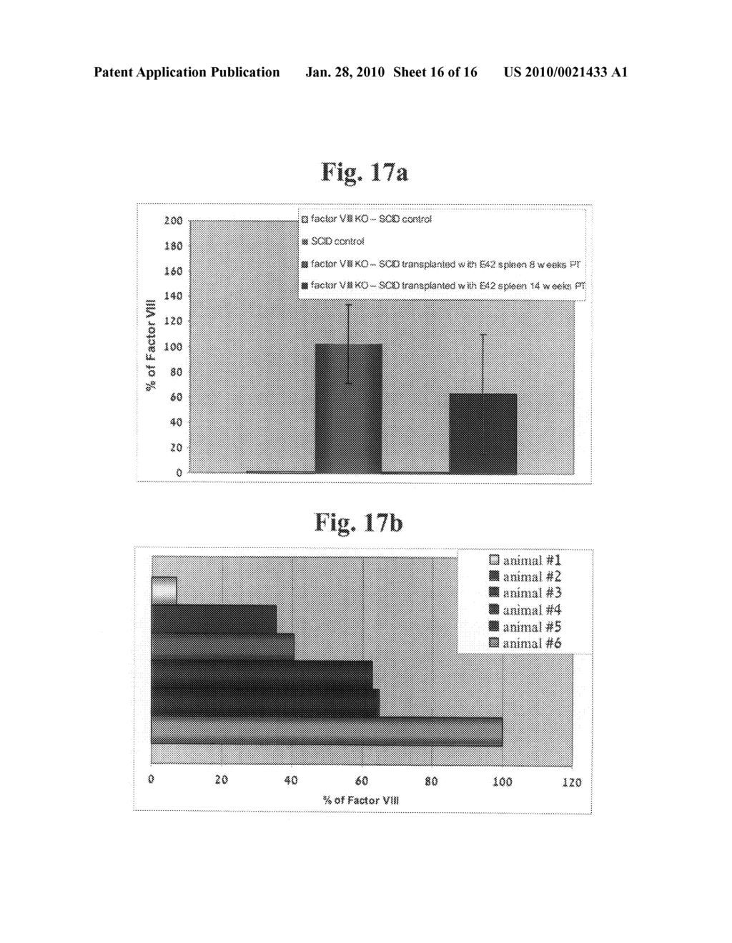 Disease treatment via developing non-syngeneic graft transplantation - diagram, schematic, and image 17