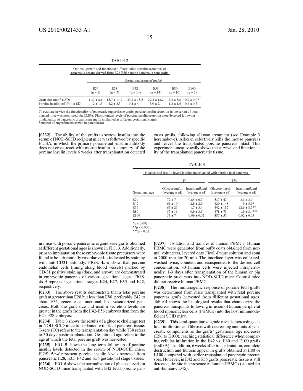 Disease treatment via developing non-syngeneic graft transplantation - diagram, schematic, and image 32