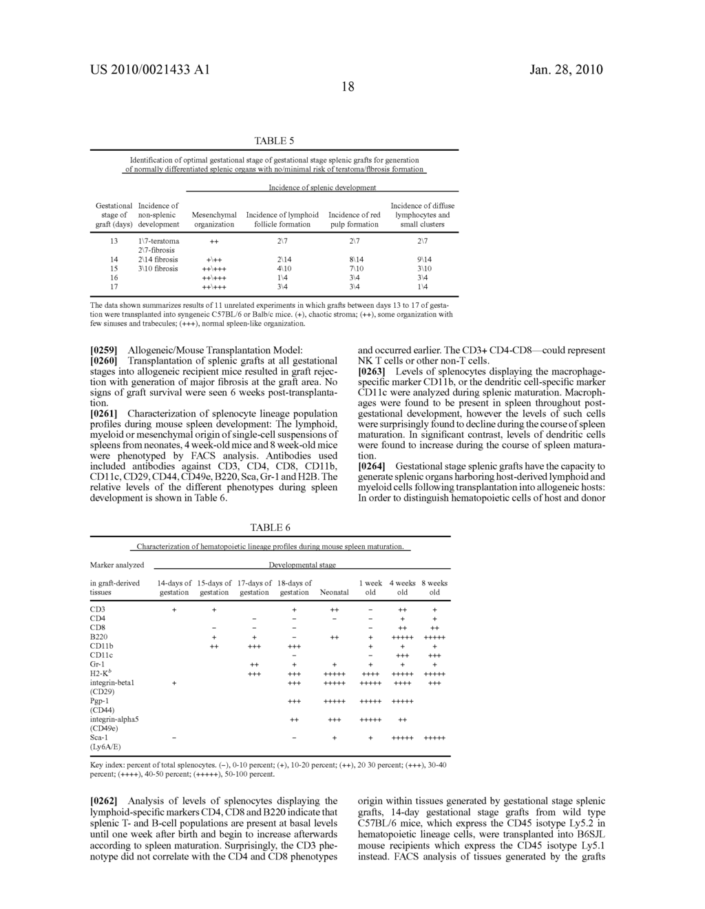 Disease treatment via developing non-syngeneic graft transplantation - diagram, schematic, and image 35