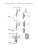 Isolated Oligodendrocyte-Like Cells and Populations Comprising Same for the Treatment of CNS Diseases diagram and image