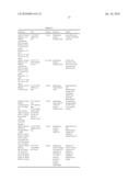 Isolated Oligodendrocyte-Like Cells and Populations Comprising Same for the Treatment of CNS Diseases diagram and image