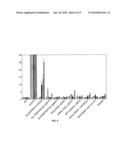 MHC MOLECULE-BINDING TUMOR-ASSOCIATED PEPTIDES diagram and image