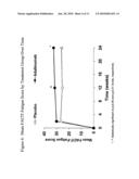 Uses and compositions for treatment of ankylosing spondylitis diagram and image