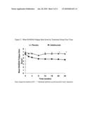 Uses and compositions for treatment of ankylosing spondylitis diagram and image