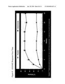 Uses and compositions for treatment of ankylosing spondylitis diagram and image