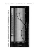 Uses and compositions for treatment of ankylosing spondylitis diagram and image