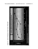 Uses and compositions for treatment of ankylosing spondylitis diagram and image