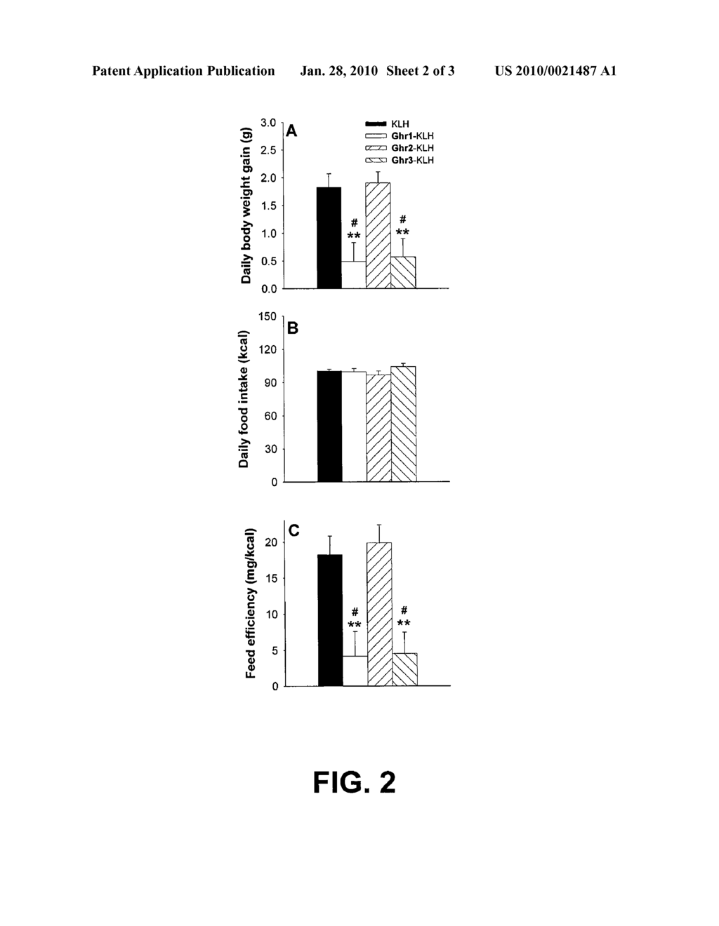 VACCINES AND METHODS FOR CONTROLLING ADIPOSITY - diagram, schematic, and image 03