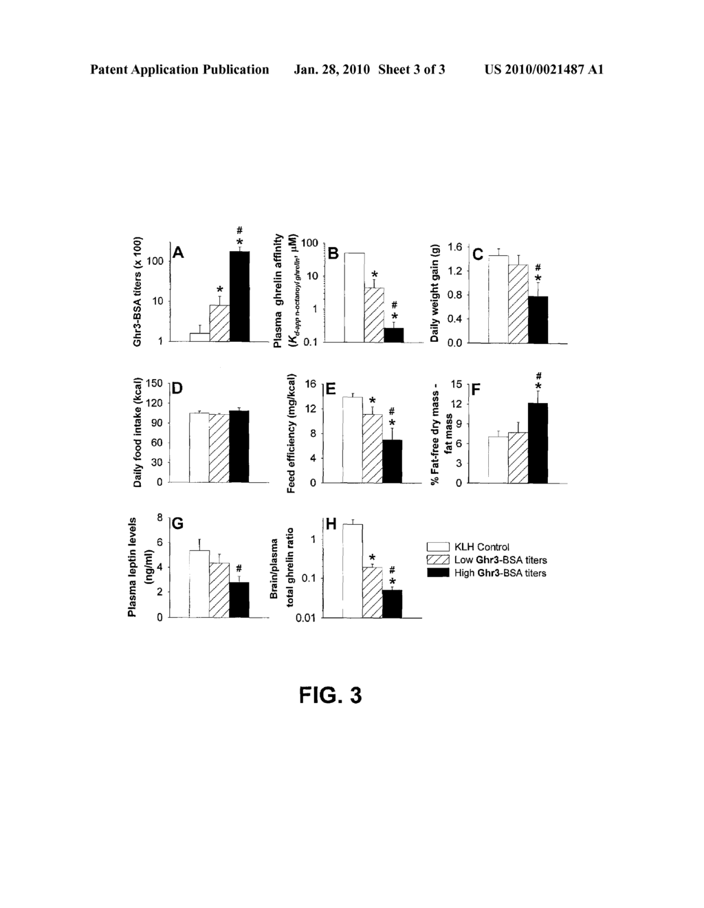 VACCINES AND METHODS FOR CONTROLLING ADIPOSITY - diagram, schematic, and image 04