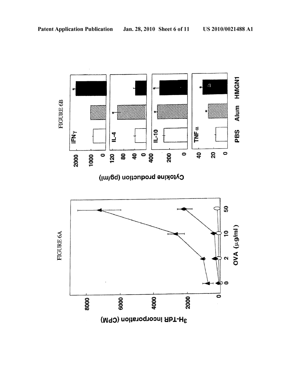 HMGN POLYPEPTIDES AS IMMUNE ENHANCERS AND HMGN ANTAGONISTS AS IMMUNE SUPPRESSANTS - diagram, schematic, and image 07