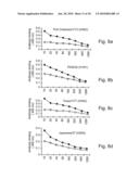 Nucleic acid molecules, polypeptides, antibodies and compositions for treating and detecting influenza virus infection diagram and image