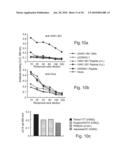 Nucleic acid molecules, polypeptides, antibodies and compositions for treating and detecting influenza virus infection diagram and image