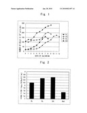 IPV-DPT VACCINE diagram and image