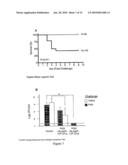 LIVE, ATTENUATED PNEUMOCOCCAL VACCINE diagram and image