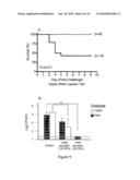 LIVE, ATTENUATED PNEUMOCOCCAL VACCINE diagram and image