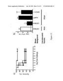 LIVE, ATTENUATED PNEUMOCOCCAL VACCINE diagram and image