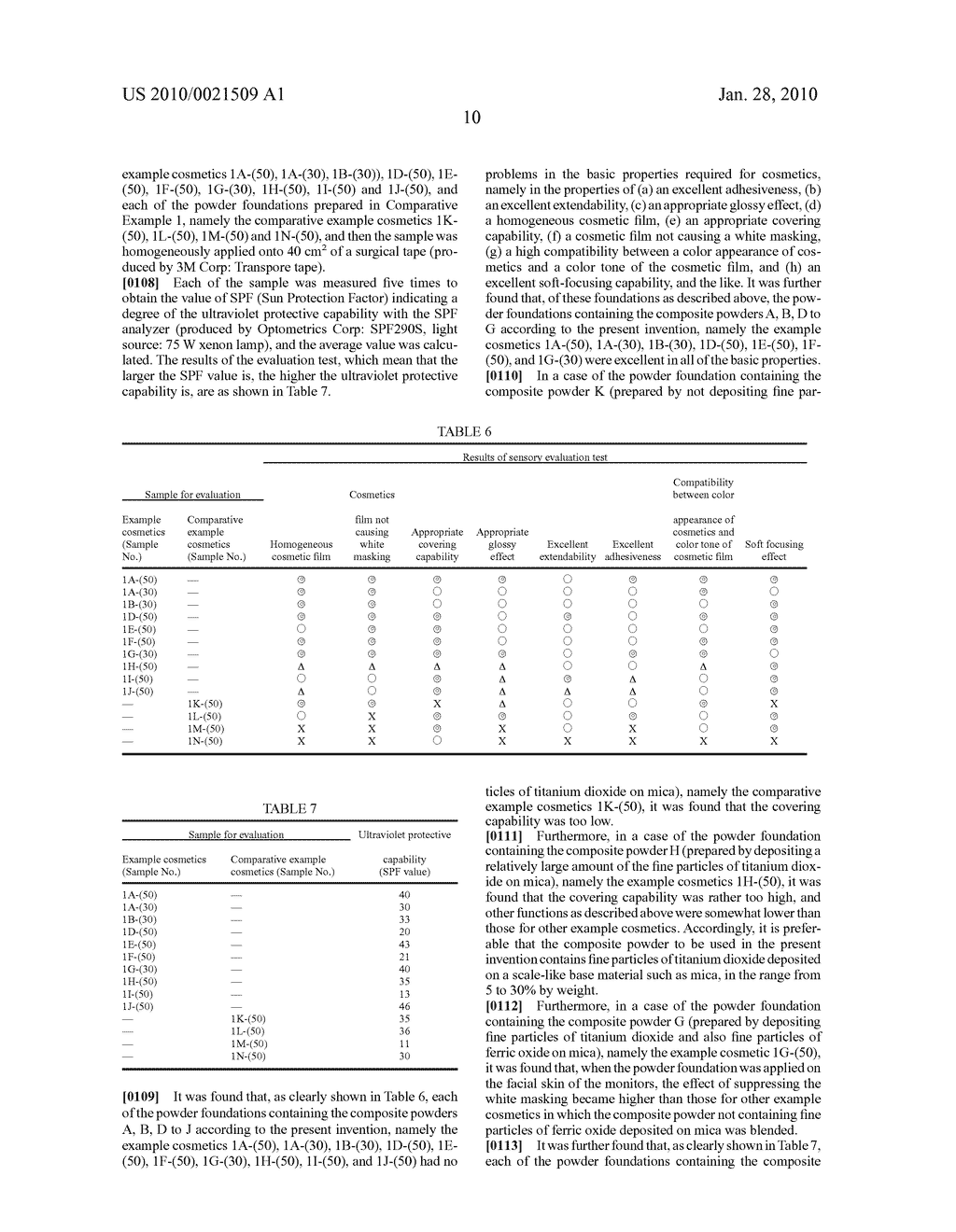 Cosmetics containing a multi-functional composite powder - diagram, schematic, and image 12