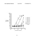 COLLAGEN-RELATED PEPTIDES AND USES THEREOF AND HEMOSTATIC FOAM SUBSTRATES diagram and image