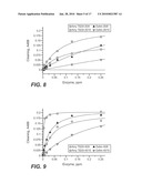 VARIANTS OF BACILLUS sp. TS-23 ALPHA-AMYLASE WITH ALTERED PROPERTIES diagram and image