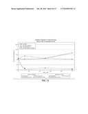 VARIANTS OF BACILLUS sp. TS-23 ALPHA-AMYLASE WITH ALTERED PROPERTIES diagram and image