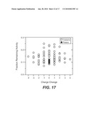 VARIANTS OF BACILLUS sp. TS-23 ALPHA-AMYLASE WITH ALTERED PROPERTIES diagram and image