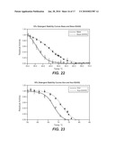 VARIANTS OF BACILLUS sp. TS-23 ALPHA-AMYLASE WITH ALTERED PROPERTIES diagram and image