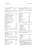 VARIANTS OF BACILLUS sp. TS-23 ALPHA-AMYLASE WITH ALTERED PROPERTIES diagram and image