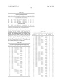 VARIANTS OF BACILLUS sp. TS-23 ALPHA-AMYLASE WITH ALTERED PROPERTIES diagram and image