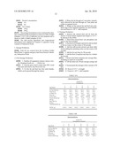 Dairy Product and Process diagram and image