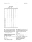 PIGMENT DISPERSION LIQUID, INKJET RECORDING INK, INKJET RECORDING METHOD, INK CARTRIDGE AND INKJET RECORDING APPARATUS diagram and image