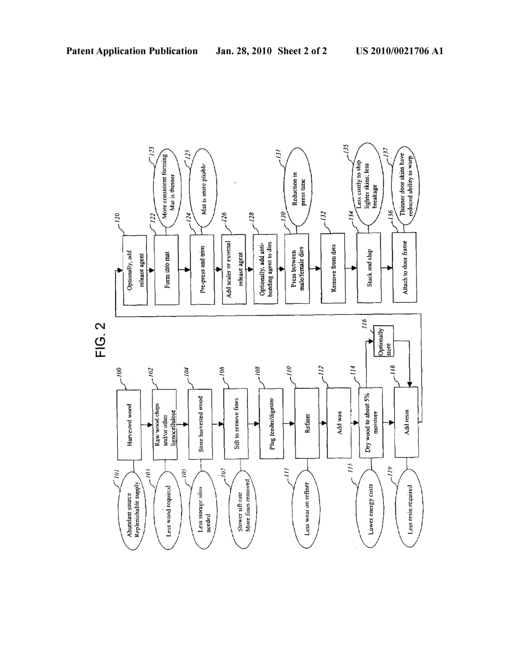 Molded thin-layer lignocellulosic composites made using hybrid poplar and methods of making same - diagram, schematic, and image 03