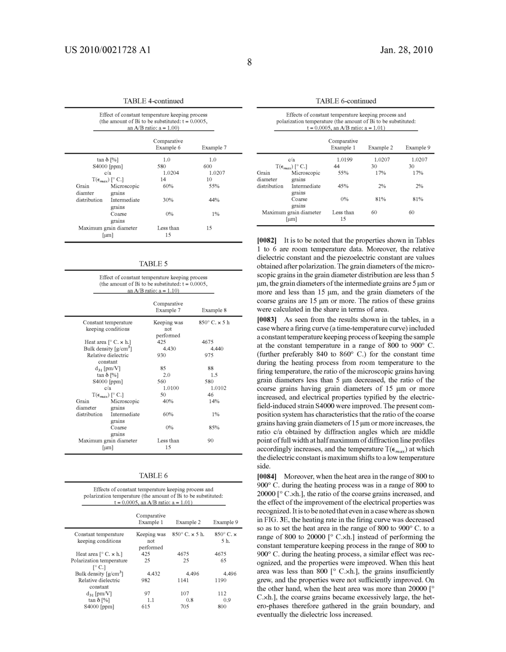 (Li, Na, K, Bi)(Nb, Ta)O3 BASED PIEZOELECTRIC MATERIAL AND MANUFACTURING METHOD OF THE SAME - diagram, schematic, and image 13