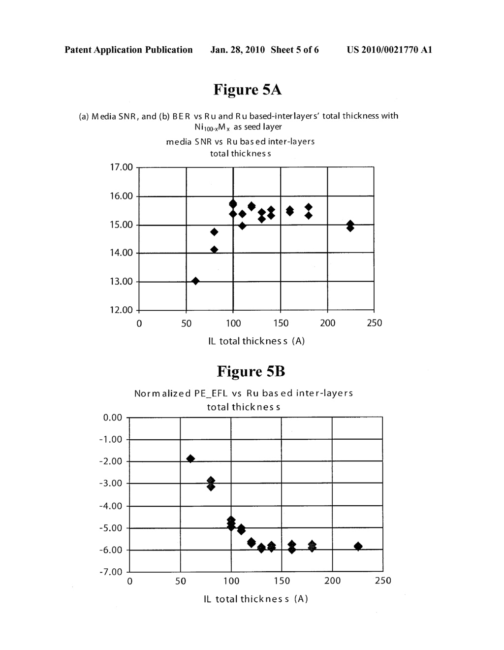 NICKEL BASED ALLOYS AS CRYSTAL GROWTH ENHANCING AND MECHANICAL STRENGTHENING LAYER FOR PERPENDICULAR RECORDING MEDIA - diagram, schematic, and image 06