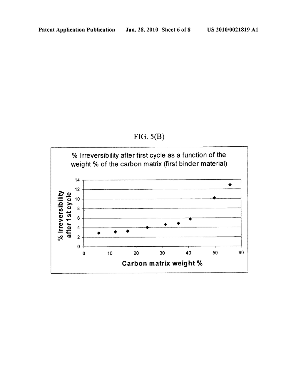 Graphene nanocomposites for electrochemical cell electrodes - diagram, schematic, and image 07