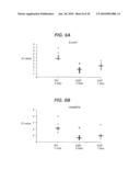 Methods and Materials for Identifying the Origin of a Carcinoma of Unknown Primary Origin diagram and image