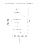 Methods and Materials for Identifying the Origin of a Carcinoma of Unknown Primary Origin diagram and image