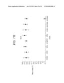 Methods and Materials for Identifying the Origin of a Carcinoma of Unknown Primary Origin diagram and image