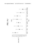 Methods and Materials for Identifying the Origin of a Carcinoma of Unknown Primary Origin diagram and image