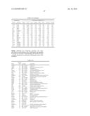 Methods and Materials for Identifying the Origin of a Carcinoma of Unknown Primary Origin diagram and image