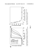 Nanoparticle-Based Colorimetric Detection Of Cysteine diagram and image