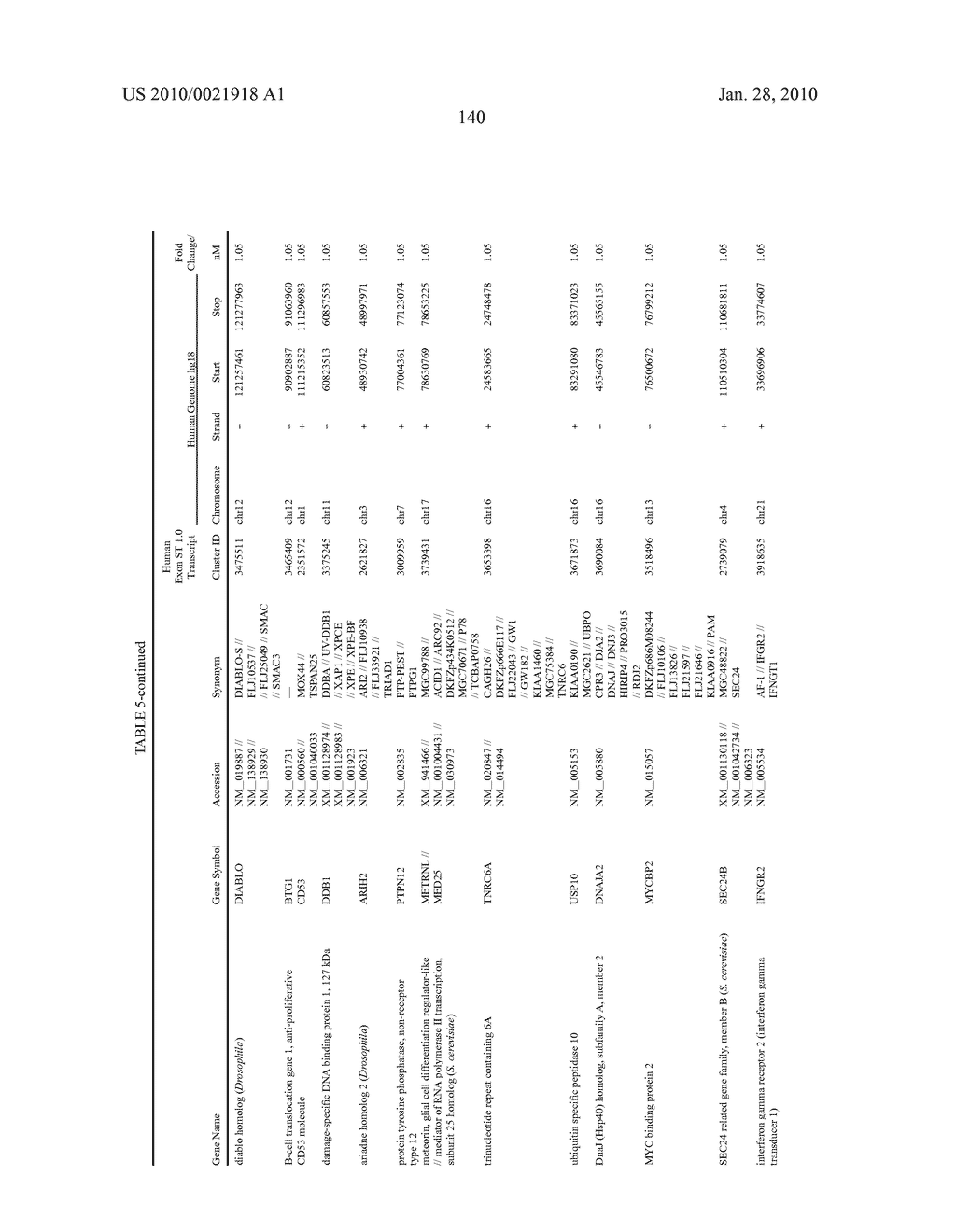 METHOD FOR ASSAYING ACTION OF ANTITUMOR AGENT USING SPLICING DEFECTS AS INDEX - diagram, schematic, and image 147