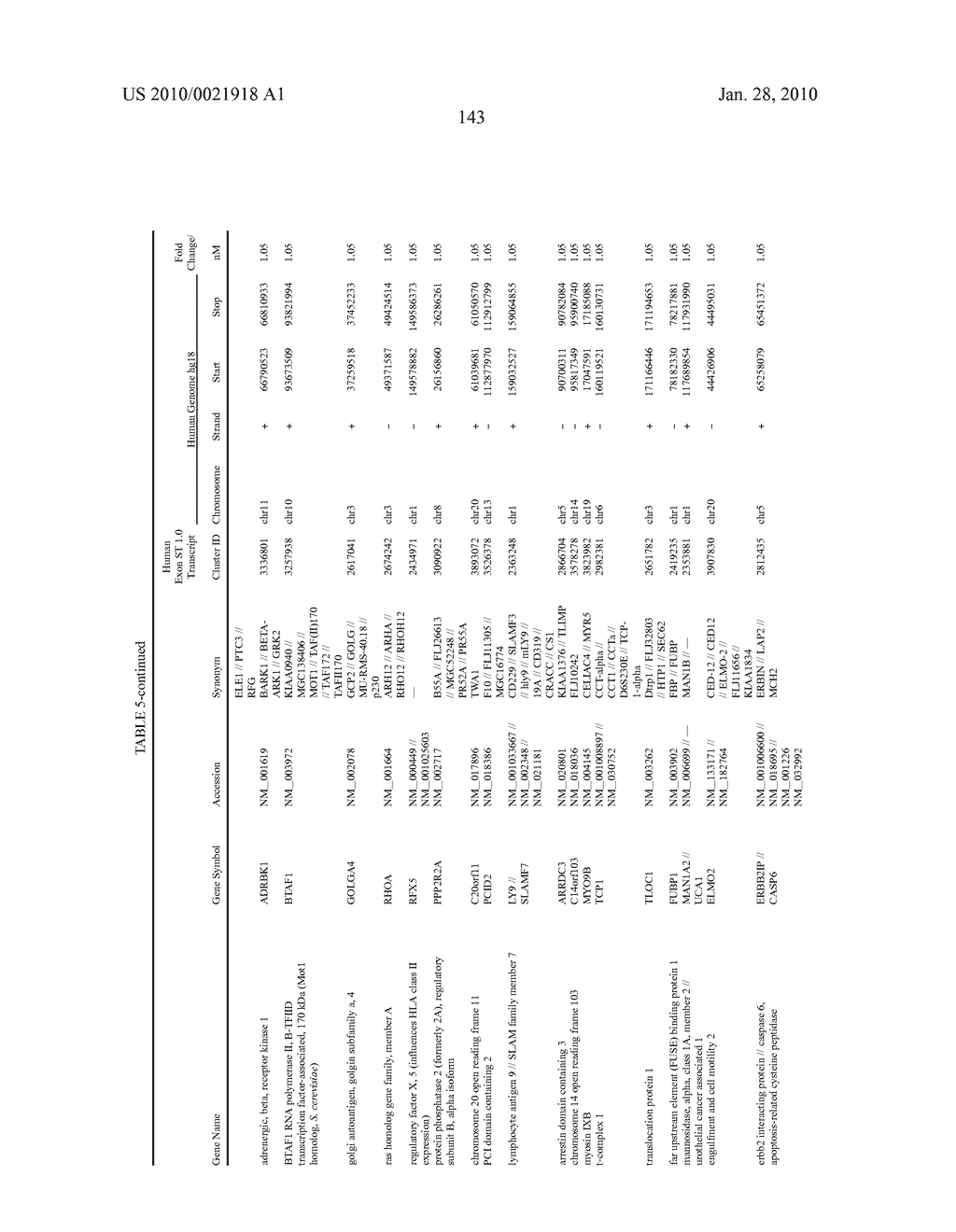 METHOD FOR ASSAYING ACTION OF ANTITUMOR AGENT USING SPLICING DEFECTS AS INDEX - diagram, schematic, and image 150