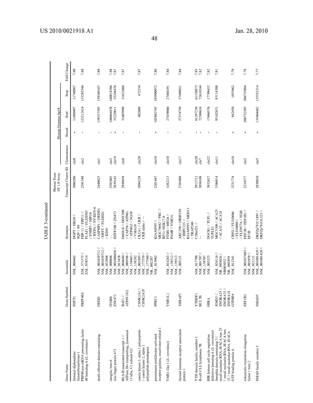 METHOD FOR ASSAYING ACTION OF ANTITUMOR AGENT USING SPLICING DEFECTS AS INDEX - diagram, schematic, and image 55