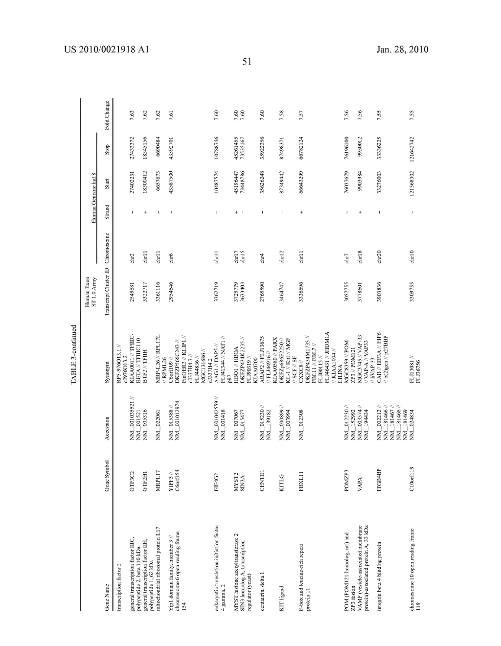 METHOD FOR ASSAYING ACTION OF ANTITUMOR AGENT USING SPLICING DEFECTS AS INDEX - diagram, schematic, and image 58