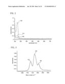 High capacity nanoparticulate immobilization surface diagram and image