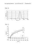 High capacity nanoparticulate immobilization surface diagram and image