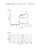 High capacity nanoparticulate immobilization surface diagram and image